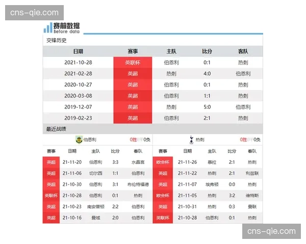 “分析：保级混战，卢顿、伯恩利、诺丁汉森林谁的赛程更有利？”