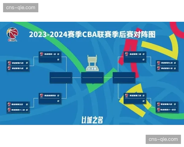 “评论：附加赛制度是否让常规赛末段的比赛失去了战略价值？”
