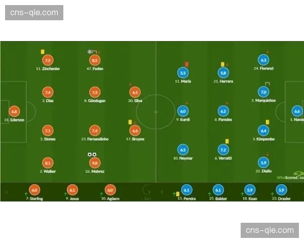 whoscored评分最高：萨拉赫多次成功突破与关键传球获评满分